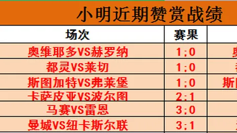 【腹肌风暴来袭】萨拉赫健身打卡，揭秘社交平台上的完美身材瞬间！