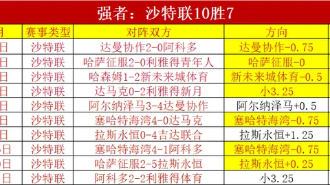 “广州队换帅：刘智宇离任，外籍教练萨尔瓦多接棒”